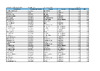 OTR Scores NCSC 21 22 May 2022