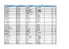 OSK Selection Shoot 3 Scores