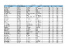 DTL Results Northampton Day 1
