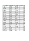 2022 EGP OSK Full List