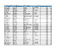 ESP Results Jet Hall Day 2