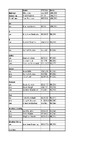 Doug results