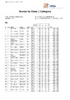 2022 Dougall Results   Full List