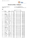 2022 EO DTL Results   Full List