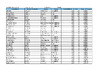 DTL Bywell Scores Day 1