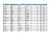 DTL Bywell Scores Day 2