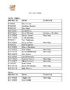 DTL ENGLAND TEAM   2022 HCIT
