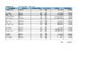 Southdown GC 11 12 June 2022 Prize Money