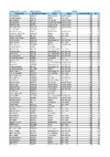 Scores   Southdown   11 & 12 June 2022