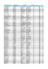 Scores   Southdown   11 June 2022