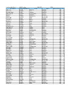 Scores   Southdown   12 June 2022