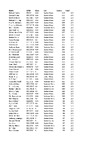 2022 EO ESP Day 5 Scores