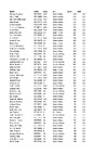 2022 EO ESP Day 1 Scores