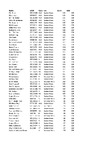 2022 EO ESP Day 3 Scores