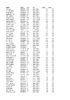 2022 EO ESP Day 2 Scores