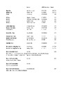 2022 EO ABT Results