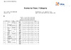 Class & Category Scores   full list