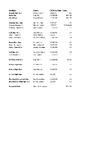 2022 EO SKD Results