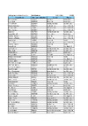 2022 EO SKD FUll List