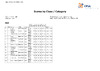 2022 EO STR Results   Ful List