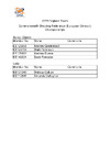 OTR ENGLAND TEAM   CSF (ED) Championships
