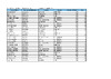 Scores   Jet Hall   Sunday 17th April 2022