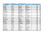 Scores   Jet Hall   Saturday 16th April 2022