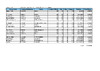 Kegworth Prize Money 23 24 July 2022