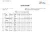 ESP Results Owls Lodge 4th August 2022