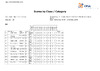 ESP Results Owls Lodge 6th August 2022