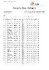 2022 BO ESK Results