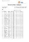 2022  Class & Category  Results V1