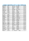 2022 EO SB Results