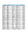 2022 BO SB Results