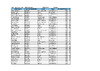 FSP Scores   High Lodge   Day 1