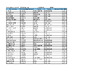 FSP Scores   High Lodge   Day 2