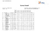 2022 BO ESP Scores