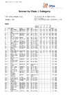2022 BO STR Class & Category Day 1