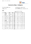 2022 BO STR Class & Category Day 2