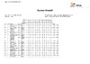 2022 BO ESO Scores Day 2