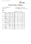 2022 BO STR Class & Category Day 3