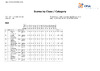 2022 BO ESP Class & Category Day 3