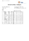 2022 BO STR Class & Category Day 4