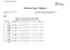 2022 BO ESP Class & Category Day 5