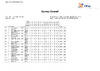 2022 BO ESP Scores Day 5