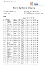 2022 BO STR Class & Category Final Results
