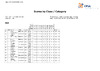 2022 BO ESP Class & Category FInals Day