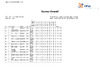 2022 BO ESP Scores   Finals Day