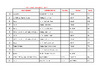ABT Home International Trophy List 2022