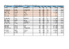 High Lodge Prize Money